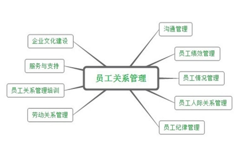 企业人身风险管理